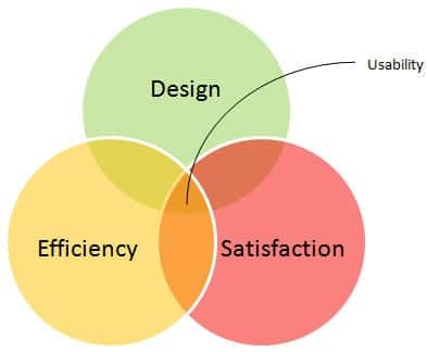 Usability-Testing-Tools