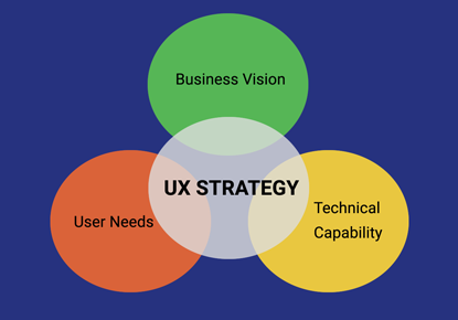 UX-Strategy